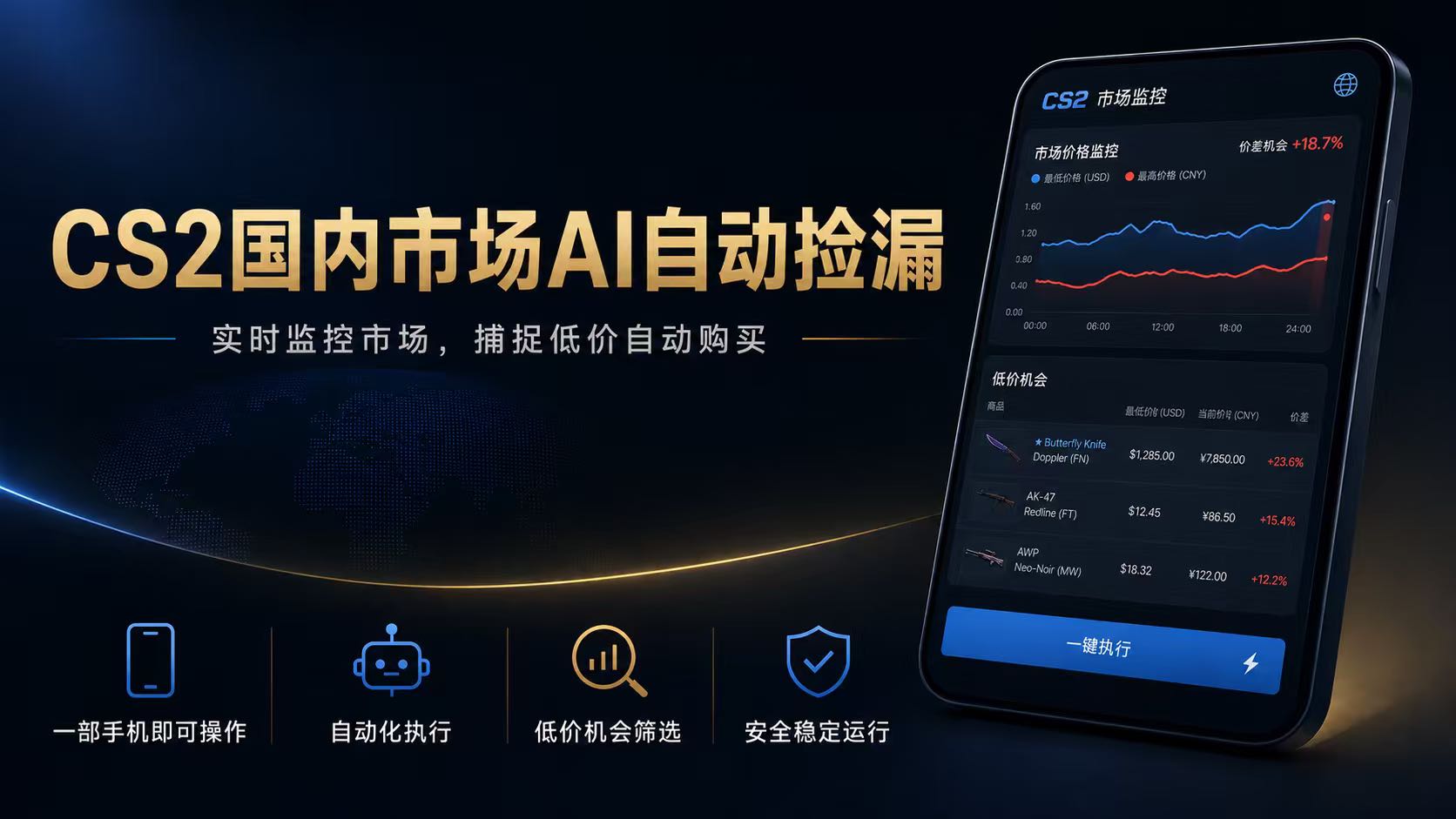 CS2国内市场AI自动捡漏，稳定运行多年。支持任何形式数据验证，日入300+-梦清研习社