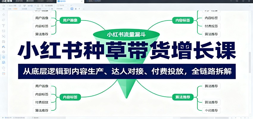 小红书种草带货增长课:从底层逻辑到内容生产、达人对接、付费投放,全链路拆解-梦清研习社