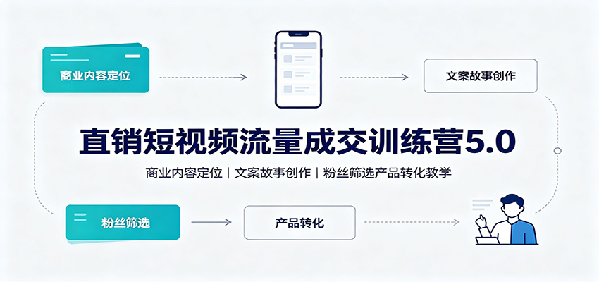 直销短视频流量成交训练营5.0：商业内容定位，文案故事创作，粉丝筛选产品转化教学-梦清研习社