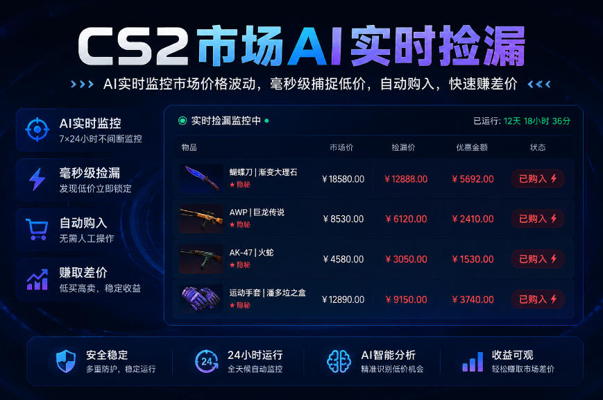 CS2市场AI实时捡漏」一部手机即可完成全部操作|数据支持任何形式验证」稳定运行多年，日入300+【揭秘】-梦清研习社