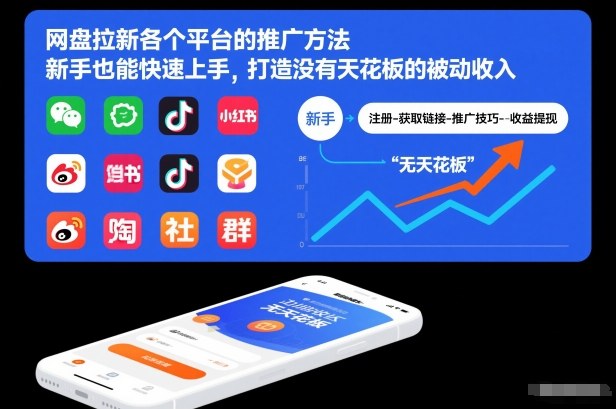 网盘拉新各个平台的推广方法，新手也能快速上手，打造没有天花板的被动收入-梦清研习社