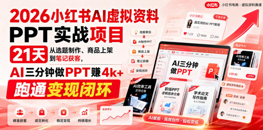 2026小红书AI虚拟资料PPT实战项目，21天从选题制作、商品上架到笔记获客，AI三分钟做PPT赚4k+跑通变现闭环-梦清研习社