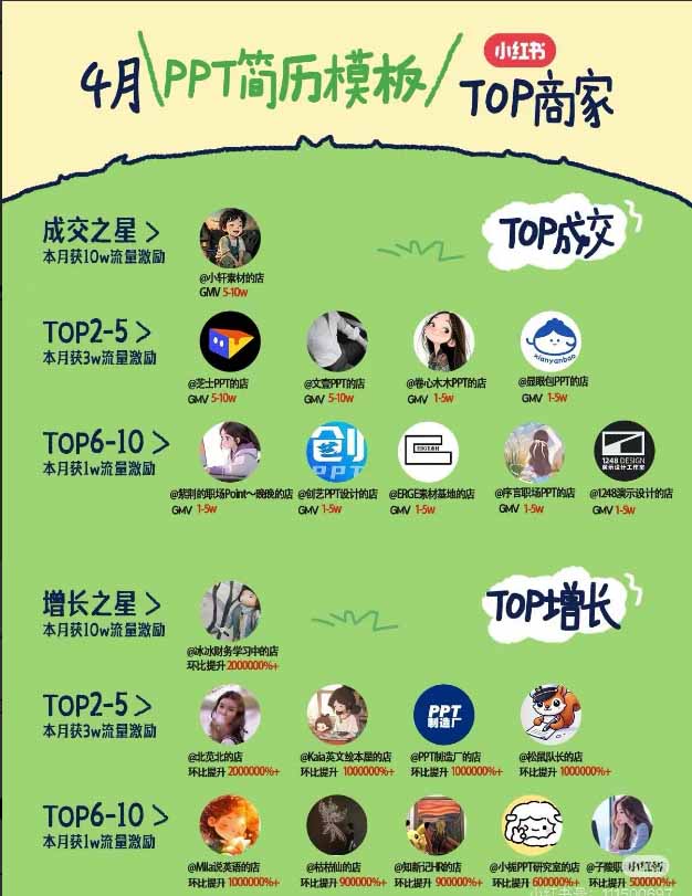 图片[1]-小红书虚拟产品14天实战变现营-第7期：需求挖掘×AI+Skill原创×产品矩阵×内容笔记×一人公司进阶×全链路-梦清研习社