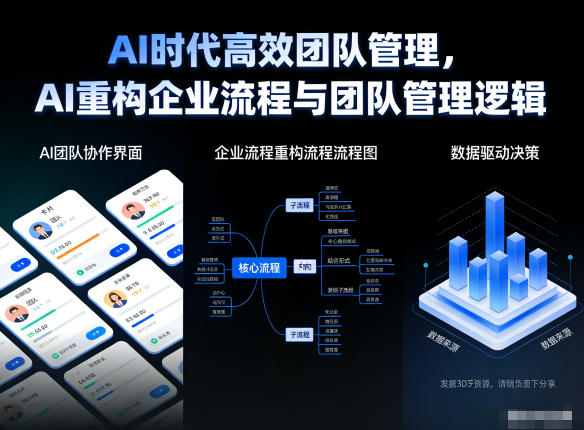 AI时代高效团队管理，AI重构企业流程与团队管理逻辑-梦清研习社