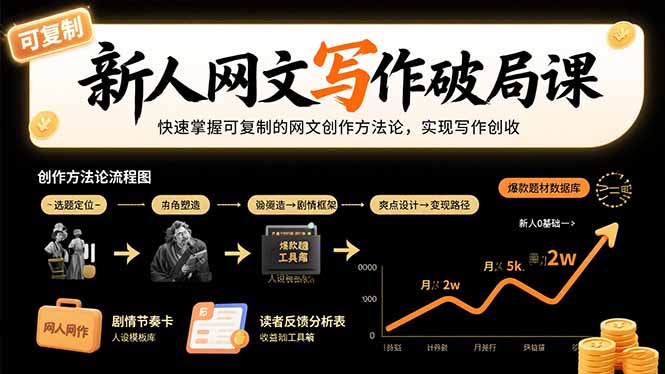 新人网文写作破局课：快速掌握可复制的网文创作方法论，实现写作创收-梦清研习社