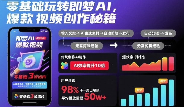 零基础玩转即梦AI，爆款视频创作秘籍-梦清研习社