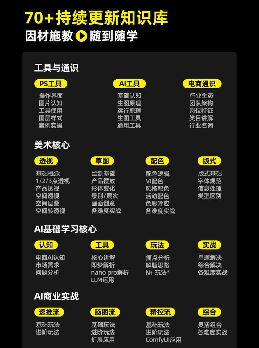 图片[3]-电商头等舱AI设计全能进阶2026新课：PS+即梦+Nano Banana+ComfyUI，从产品精修到详情页全案设计-梦清研习社