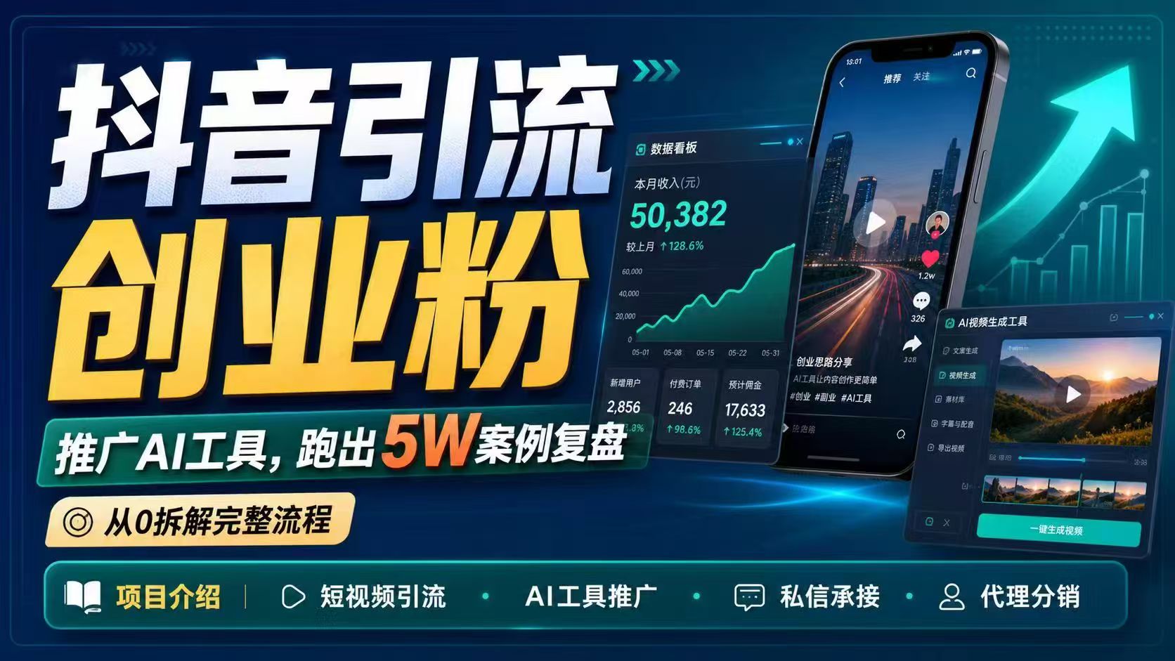 抖音引流创业粉推广AI工具，一个月跑出5W案例复盘，从0拆解完整流程-梦清研习社