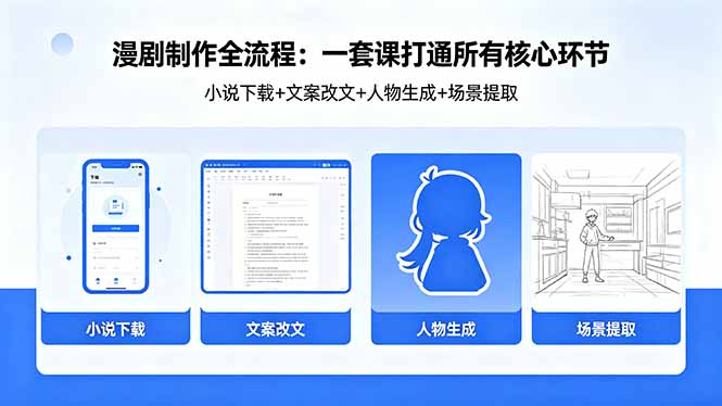 漫剧制作全流程：小说下载+文案改文+人物生成+场景提取：一套课打通漫剧制作所有核心环节-梦清研习社