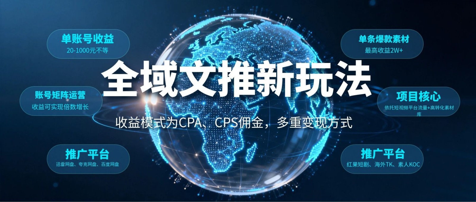 全域文推新玩法：收益模式为CPA、CPS佣金，多重变现方式-梦清研习社