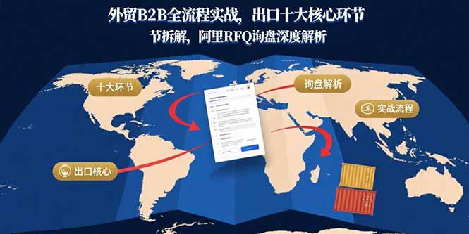 外贸B2B全流程实战，出口十大核心环节拆解，阿里RFQ询盘深度解析-梦清研习社