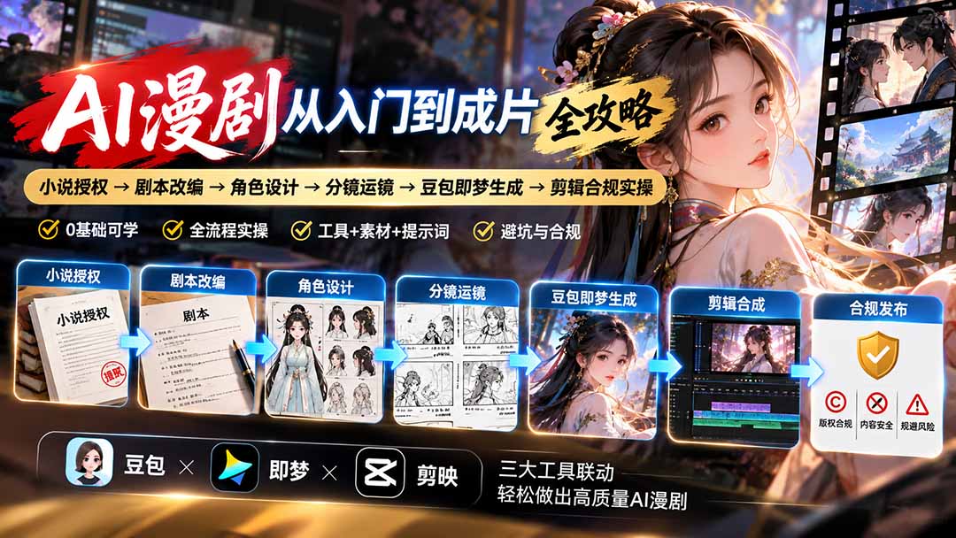 AI漫剧从入门到成片全攻略：小说授权→剧本改编→角色设计→分镜运镜→豆包即梦生成→剪辑合规实操-梦清研习社