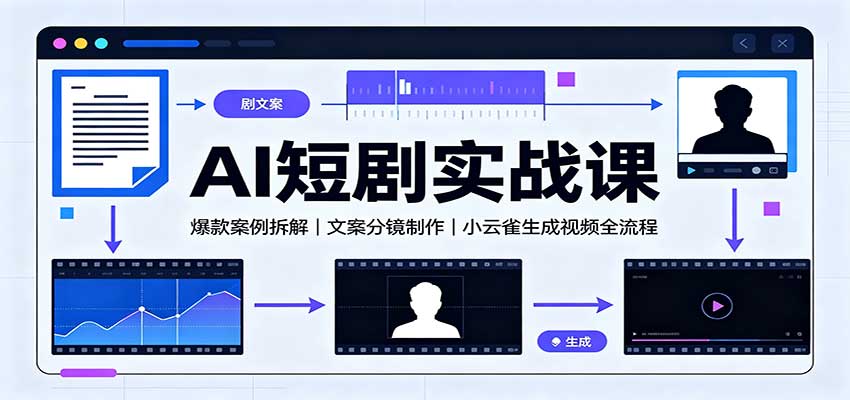 AI短剧实战课：爆款案例拆解，文案分镜制作，小云雀生成视频全流程-梦清研习社