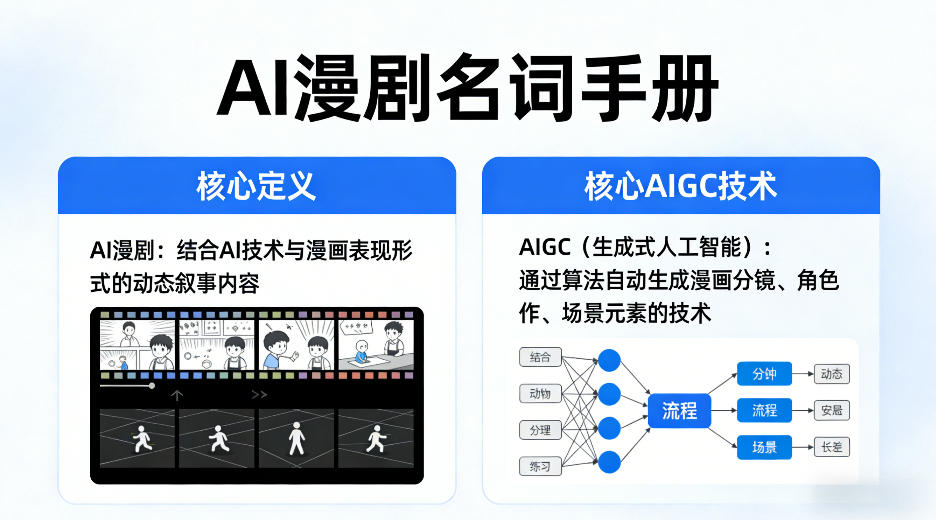 AI漫剧名词手册,分清AI漫剧核心定义,弄懂核心AIGC技术-梦清研习社