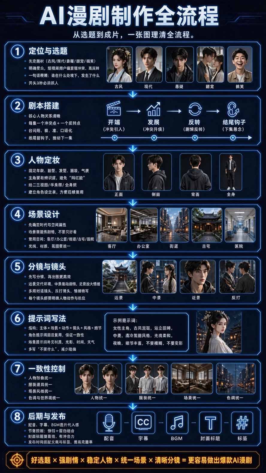 图片[4]-【无水印】2026AI漫剧创作与商业变现掘金营：打通选题→AI编剧→角色场景→自动分镜→视频生成→剪辑发布→运营变现-梦清研习社