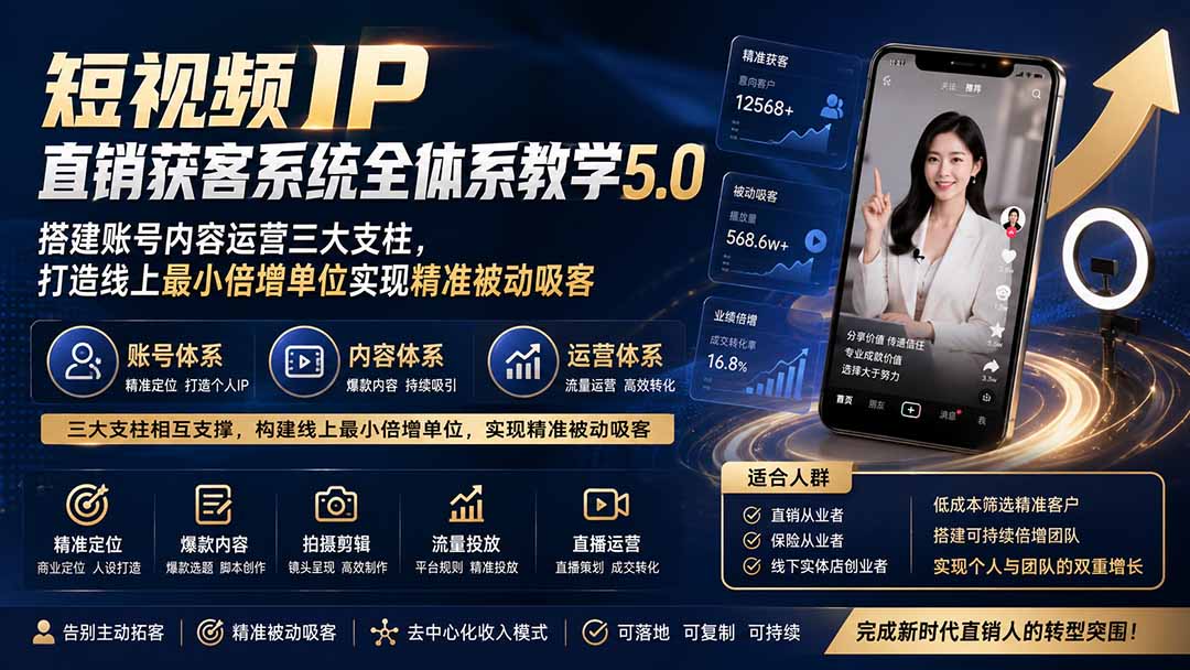 短视频IP直销获客系统全体系教学5.0；搭建账号内容运营三大支柱，打造线上最小倍增单位实现精准被动吸客-梦清研习社