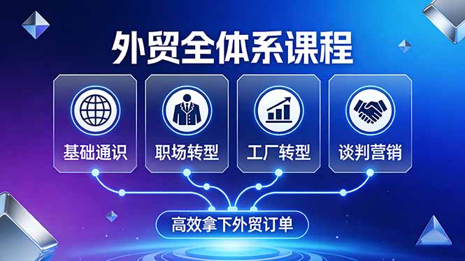 外贸全体系课程:覆盖基础通识+职场转型+工厂转型+谈判营销,一套流程帮你高效拿下外贸订单-梦清研习社