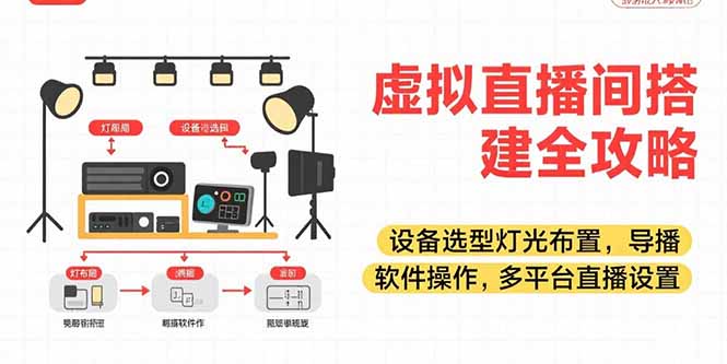 虚拟直播间搭建全攻略,设备选型灯光布置,导播软件操作,多平台直播设置-梦清研习社