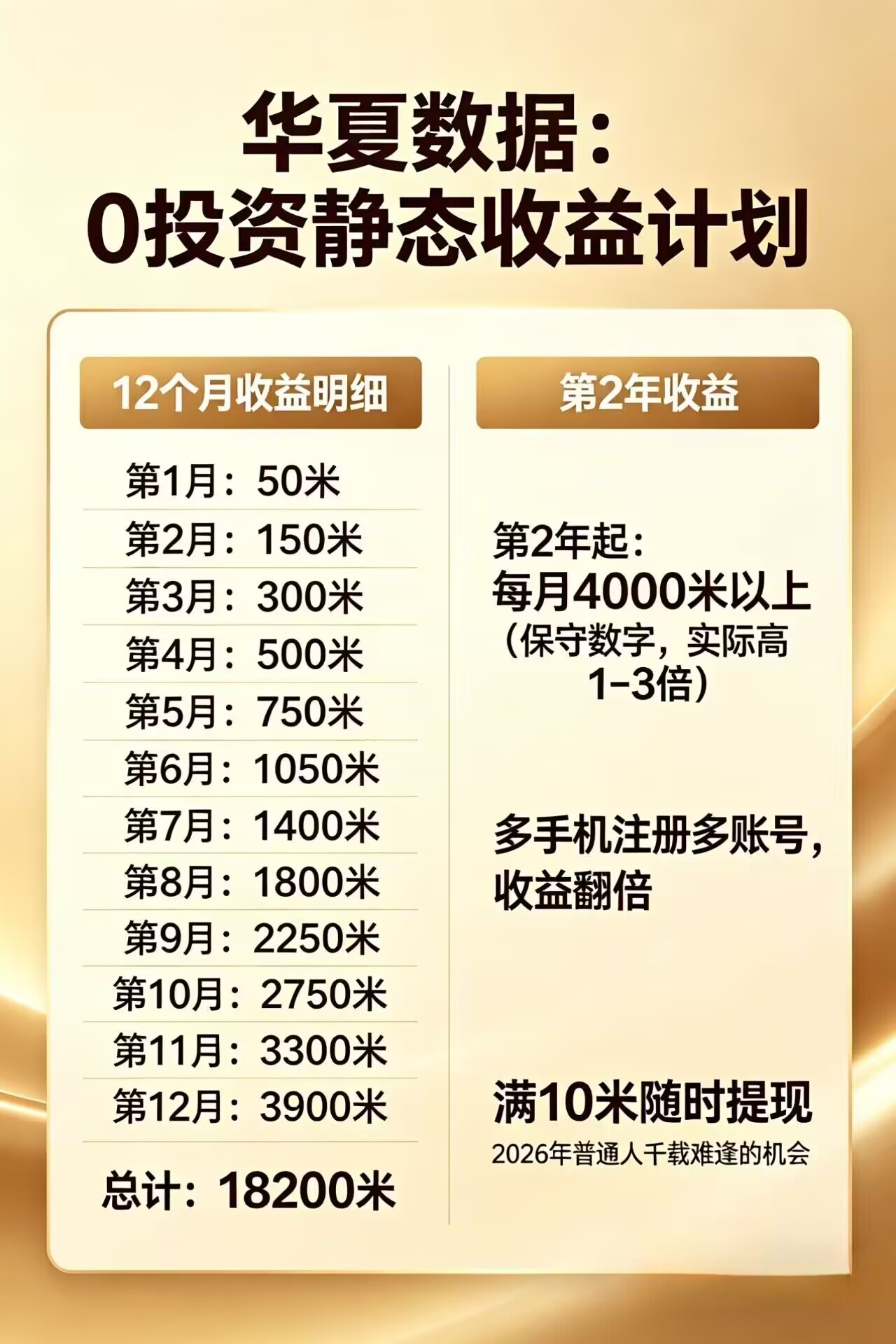 每日花15 分钟看广告，轻松年入过万，无需养鸡，无需下载-梦清研习社