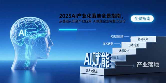 2025AI产业化落地全景指南，从基础认知到产业应用，AI赋能企业完整方法论-梦清研习社