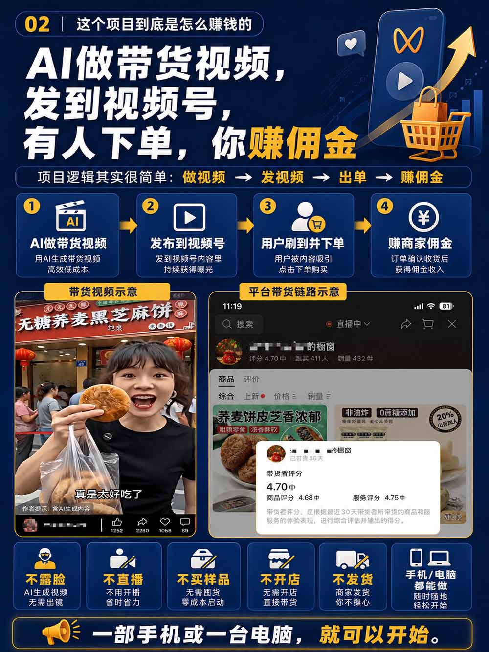 图片[4]-2026视频号AI爆品带货训练营-9月开课｜不露脸不直播，AI做视频发视频号，有人下单，你赚佣金，轻松单日佣金1000+-梦清研习社