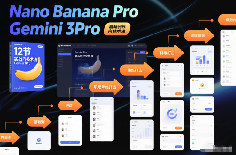 Nano Banana Pro Gemini 3Pro,最新创作实战课,12节实战向技术流,职场降维打击-梦清研习社