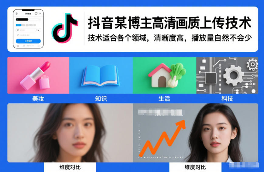 抖音某博主视频高清画质上传技术，技术适合各个领域，清晰度高，播放量自然不会少-梦清研习社