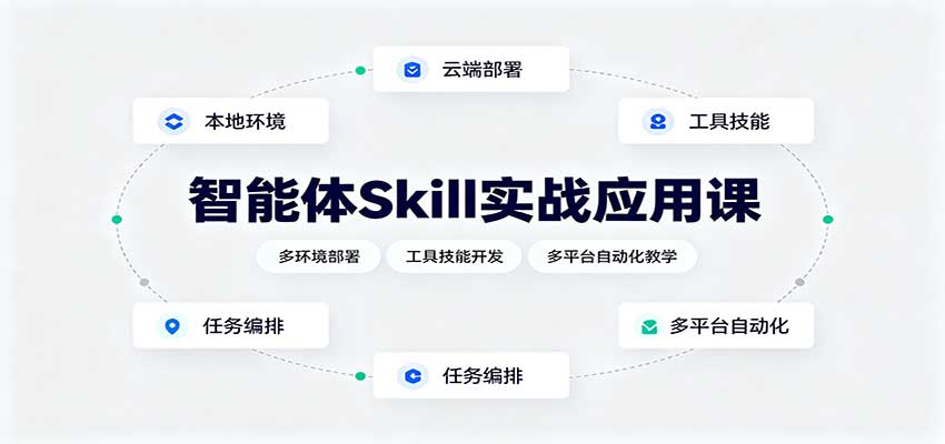 智能体Skill实战应用课：多环境部署，工具技能开发，多平台自动化教学-梦清研习社