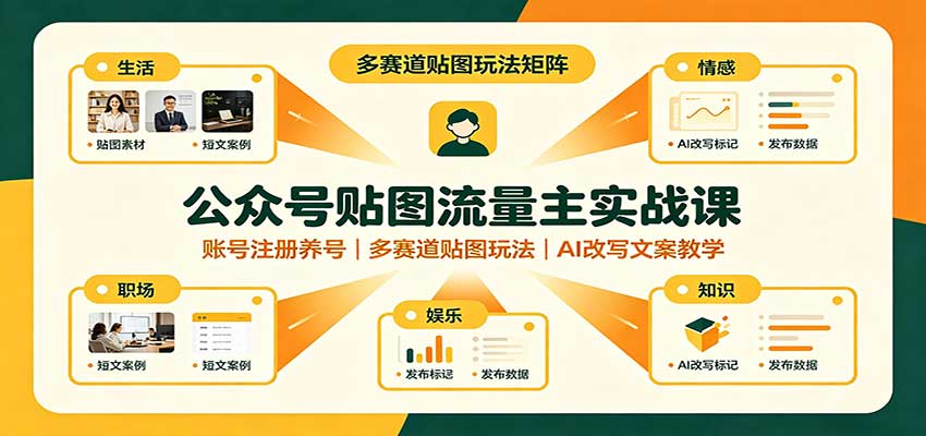 公众号贴图流量主实战课：账号注册养号，多赛道贴图玩法，AI改写文案教学-梦清研习社
