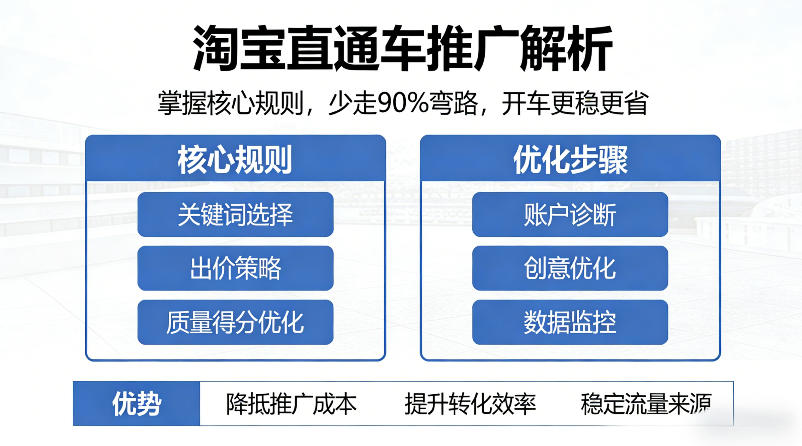 淘宝直通车推广解析，掌握核心规则，少走90%弯路，开车更稳更省-梦清研习社