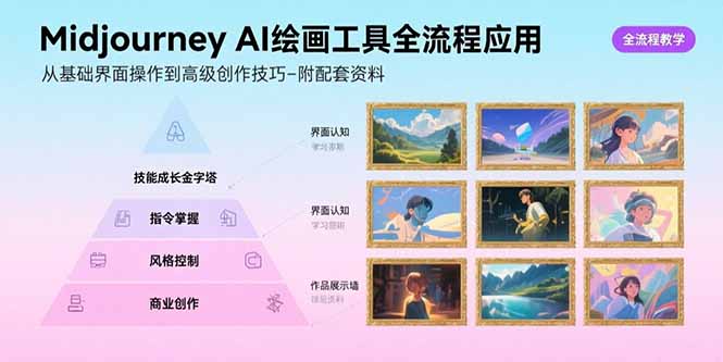 Midjourney AI绘画工具全流程应用，从基础界面操作到高级创作-附配套资料-梦清研习社